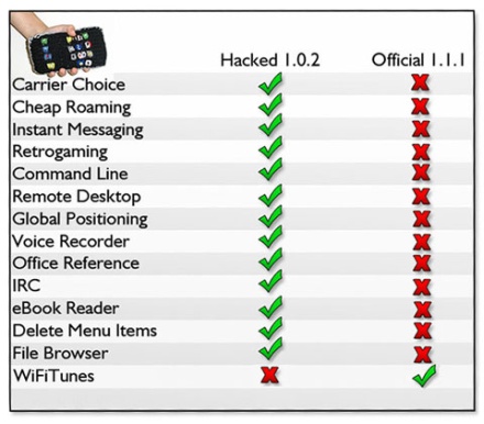 wired-iphone-diagram.jpg