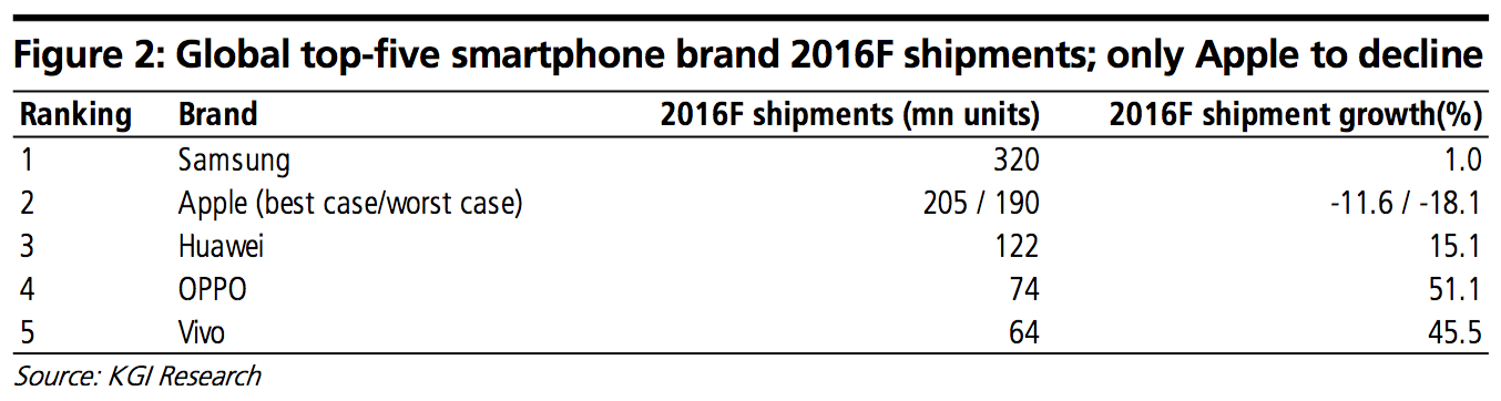 kgi-iphone-stats.png