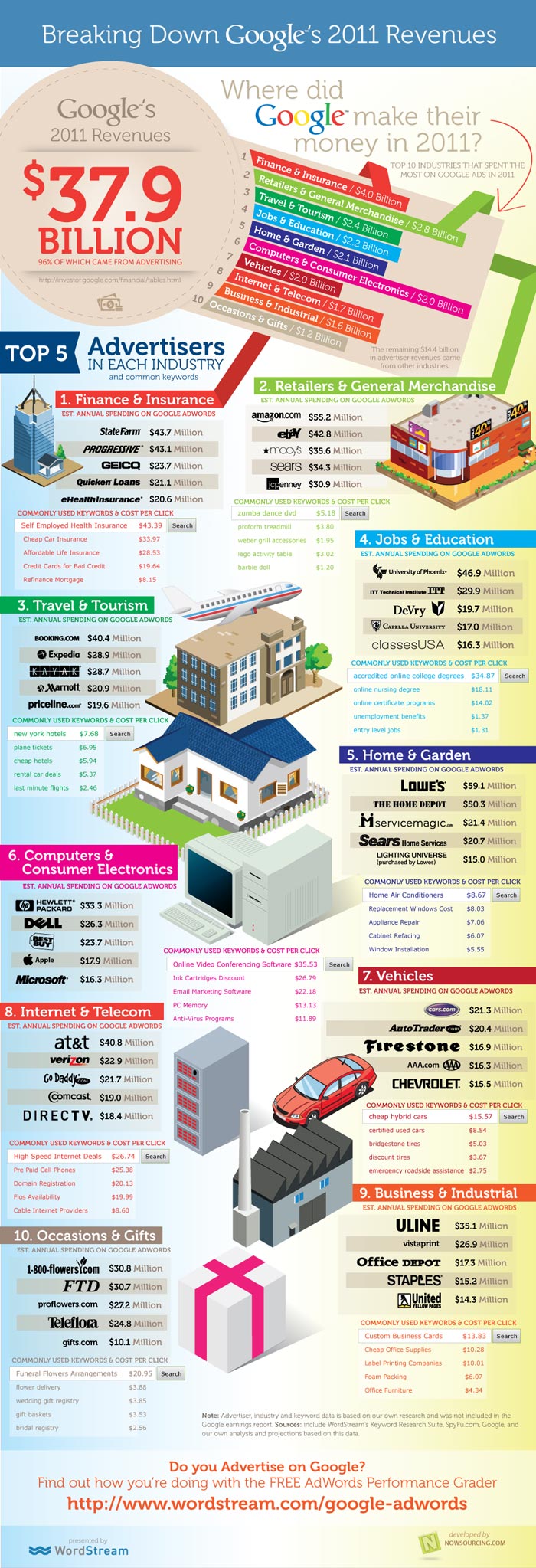 google-revenue-2011-infographic.jpg