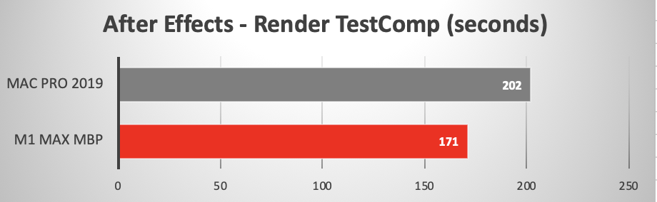 M1-Max-vs-19MP-after-effects-render.png