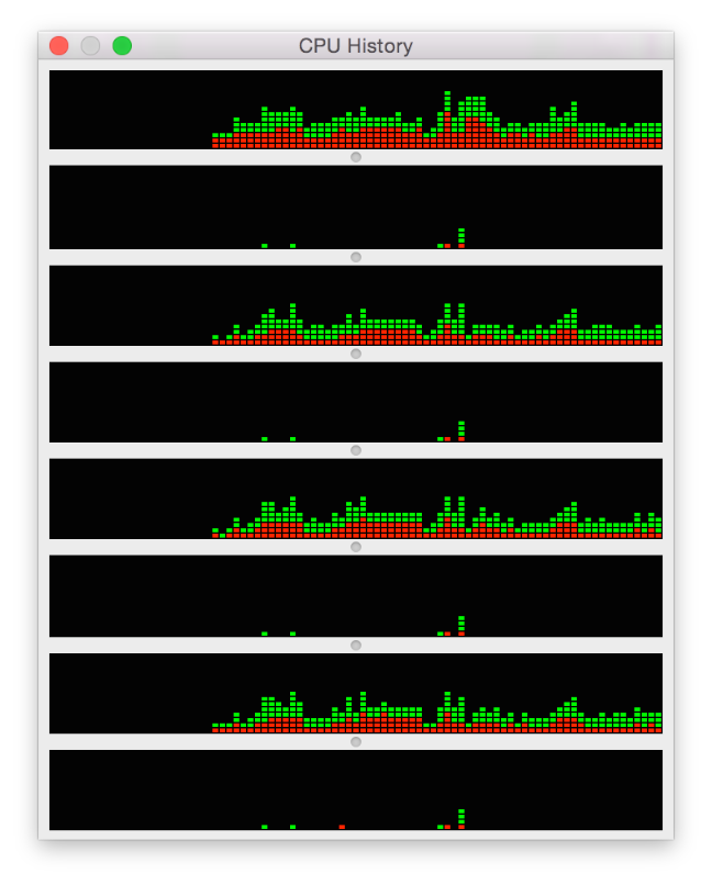 activity_monitor_cpuhistory_dialog_2x.png