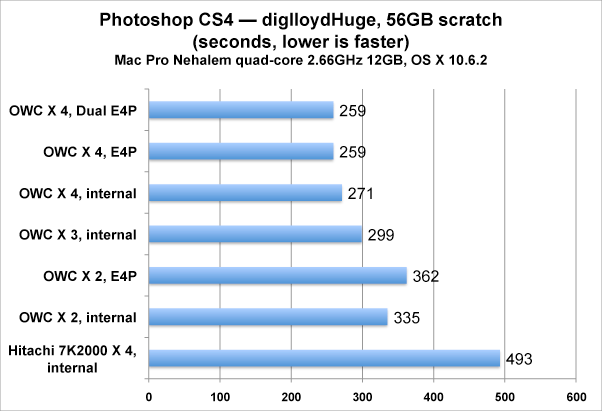 graph-diglloydHuge-stripe.gif