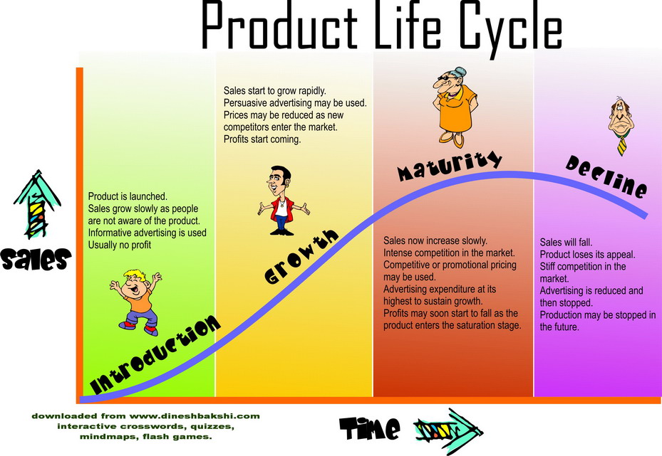 product-life-cycle.jpg