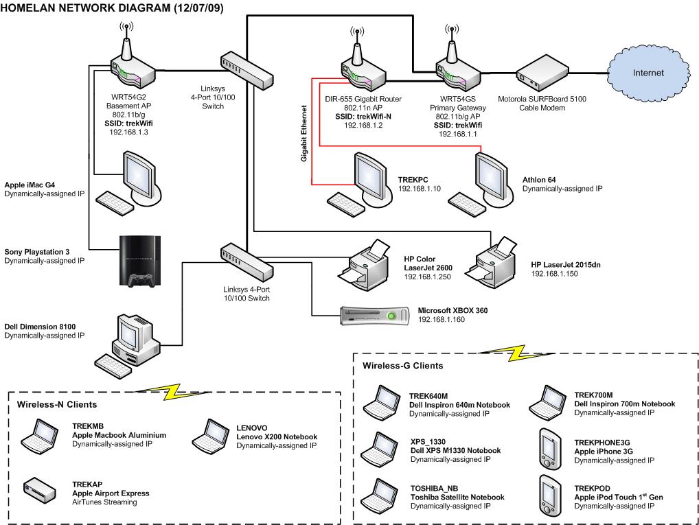 networkdiagram1.jpg