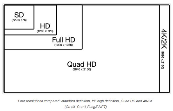 4K-video-resolution-comparison.JPG