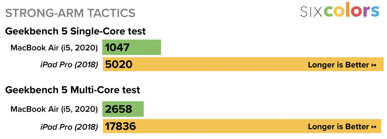 geekbench-air-ipad-6c.png