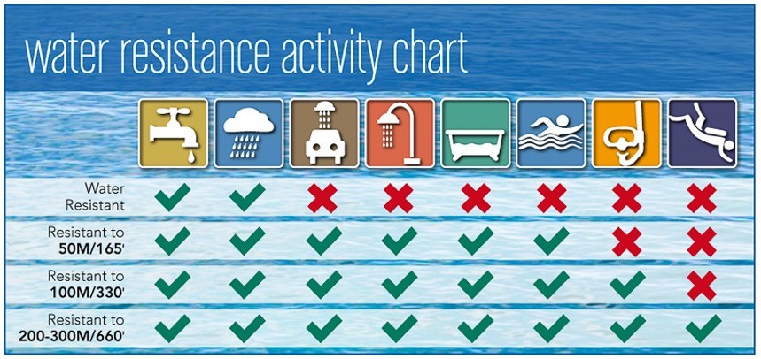 Water-Resistance-rating-charts-2.jpg