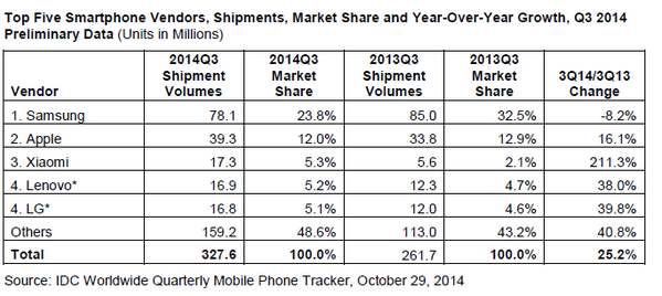 idc-phones.png