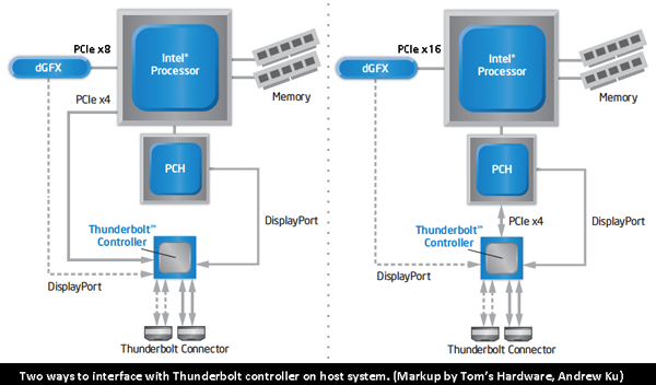 thunderboltcontroller_hostsysteminterface_600px.png