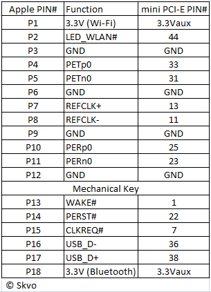 airport-pinout.png