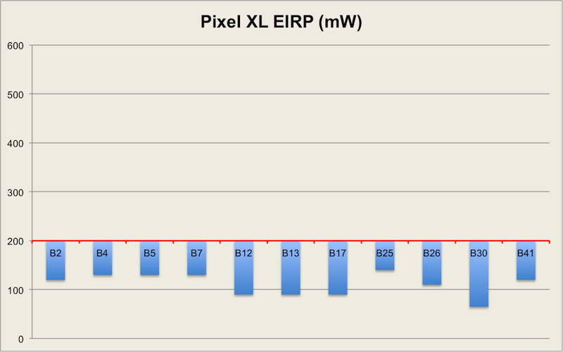 Pixel%2BXL%2BEIRP.png