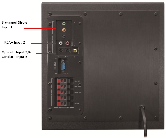 RCA+Input.jpg