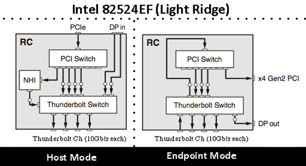 lightridge_thunderbold_inside_600px.png