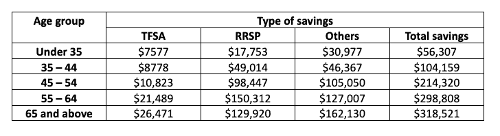 Averange-saving-table.png