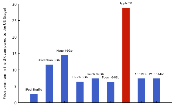 apple-pricing-comparison2.png