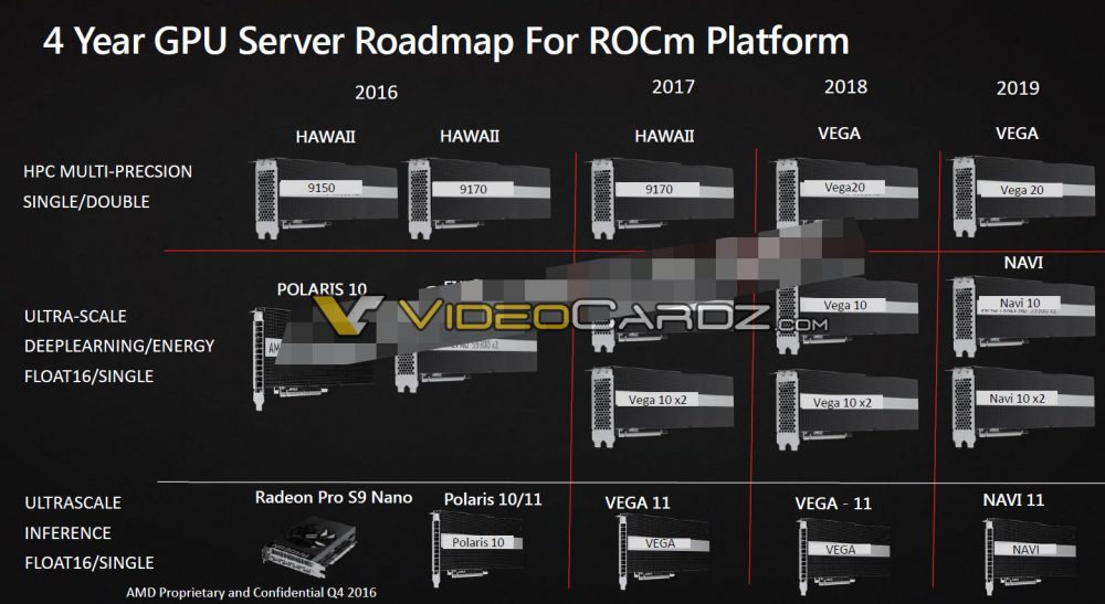 AMD-VEGA-10-VEGA20-VEGA-11-NAVI-roadmap-1000x547.jpg