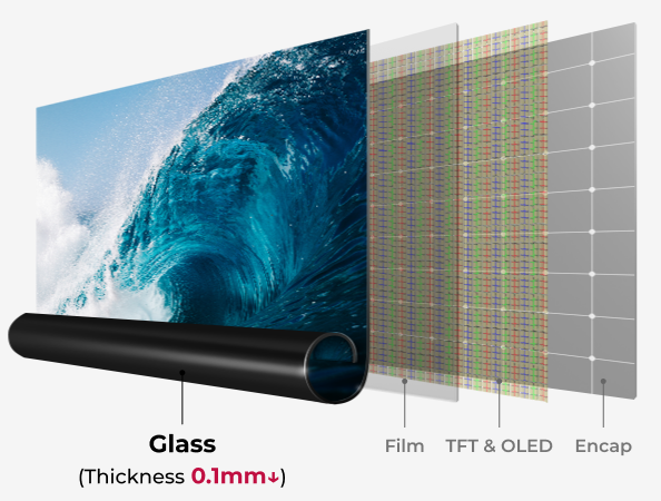 Rollable-OLED-Display.png