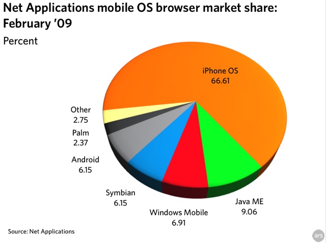 NetAppsMobileOS-Feb09-2-thumb-640xauto-2650.jpg