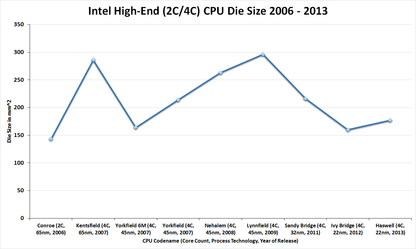 IntelDieSize.png