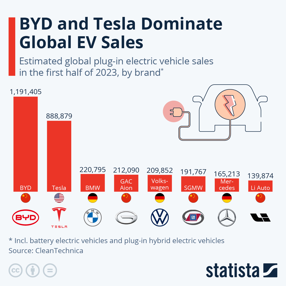 www.statista.com