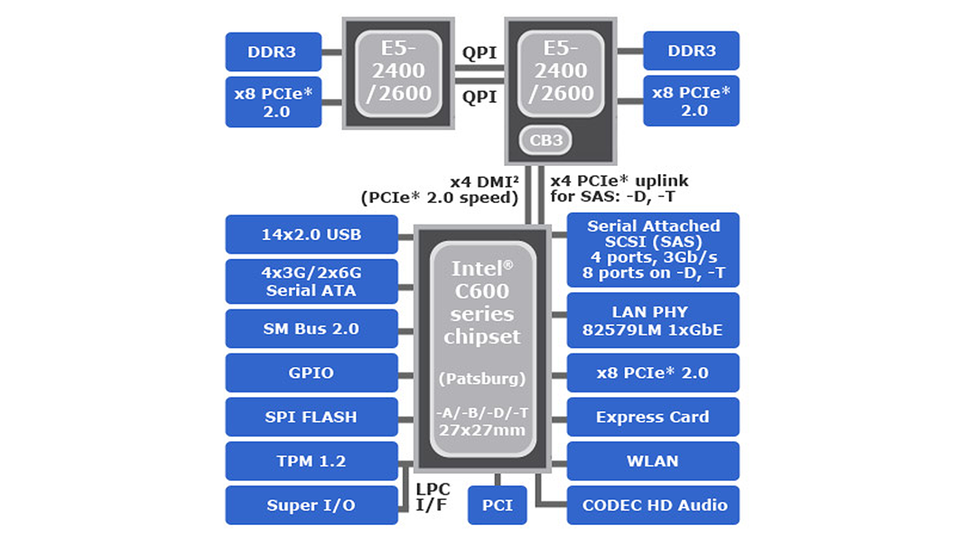 c600-blockdiagram-16x9.png