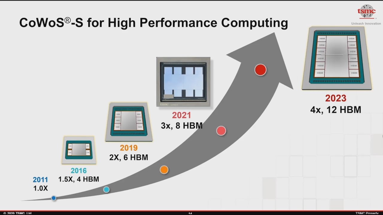 Advanced%20Packaging%20Technology%20Leadership.mkv_snapshot_14.32_%5B2020.08.25_14.14.21%5D.jpg