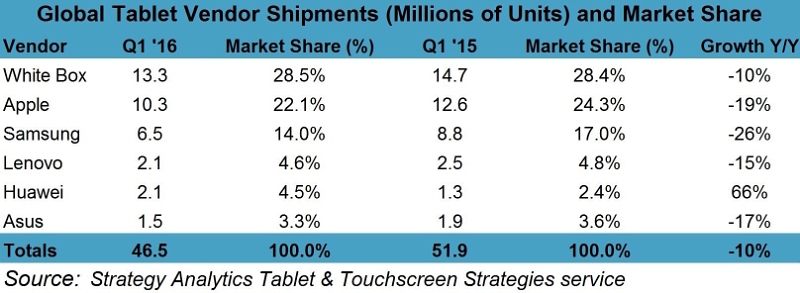 Strategy-Analytics-Tablets-2016.jpeg