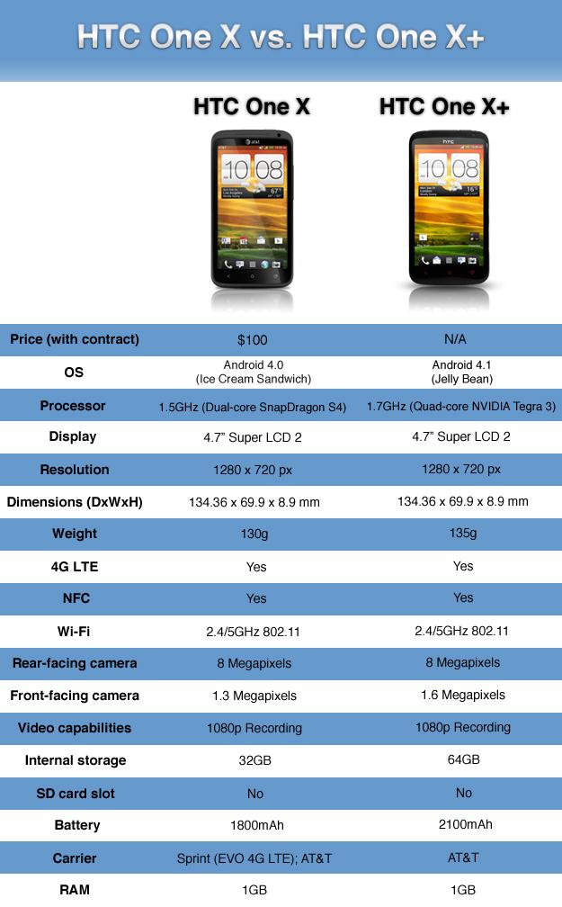 HTC-one-X-vs-one-Xplus-4glte.jpg