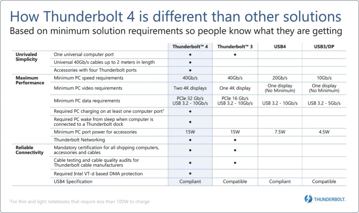 TB4-Difference-Chart-full-scaled.jpg