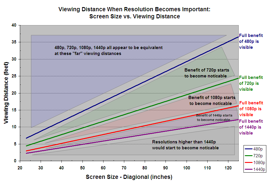 resolution_chartfull.png