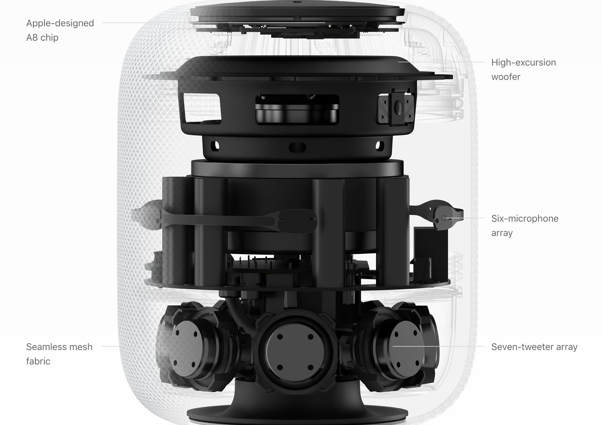 HomePod-Internal-Hardware.jpg