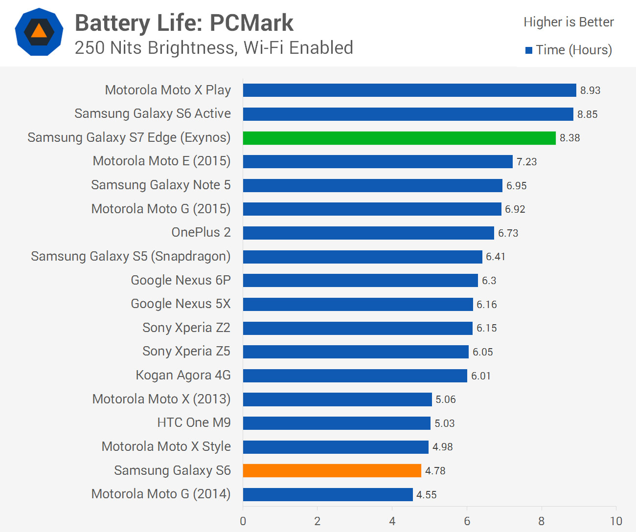 S7EdgeChart-24.jpg