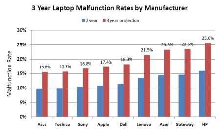 laptop-reliability.png