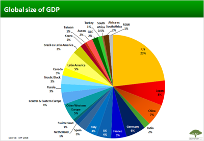 global_GDP.png