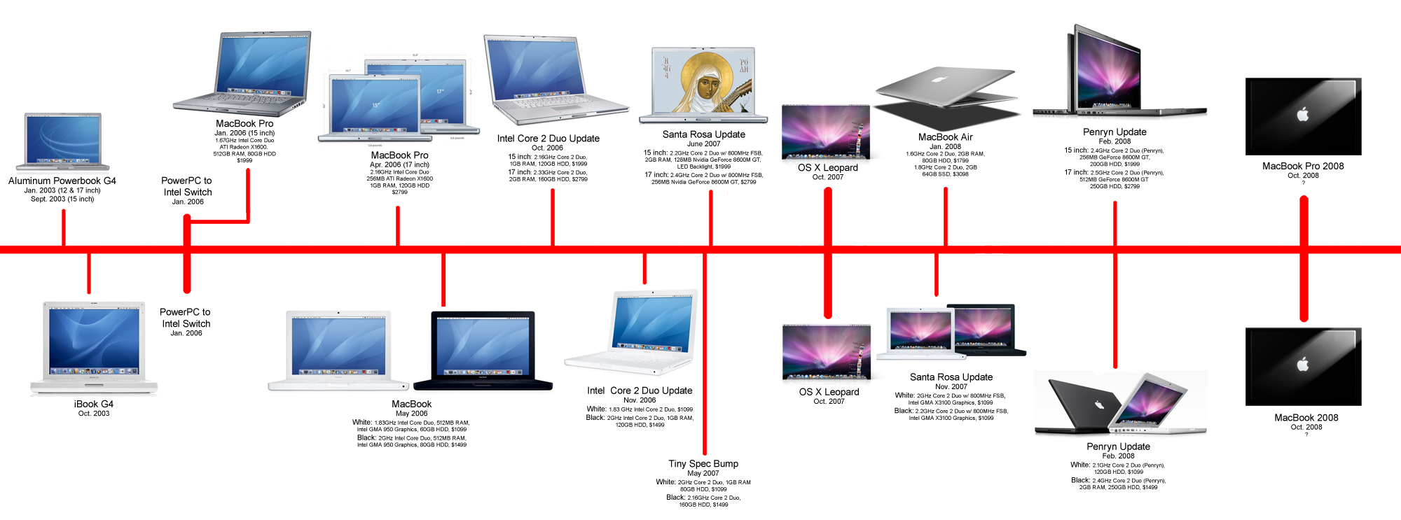 macbooktimeline_copy.jpg