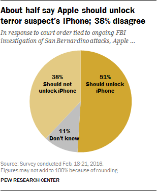 www.pewresearch.org