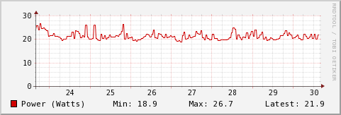 power_usage.png