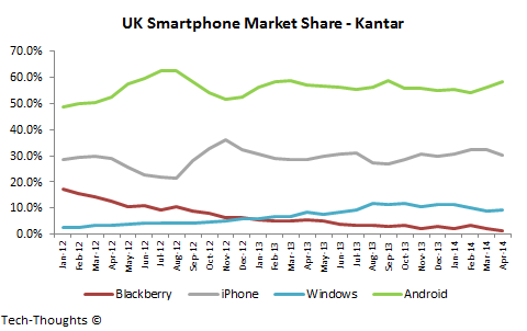 UK+Smartphone+Market+Share.png