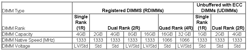 dimmslotcapacityspeedtable.png