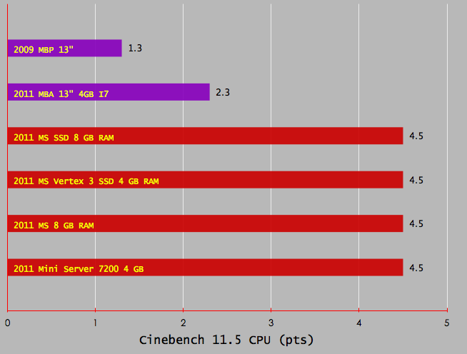 cinebench11-5cpu.png