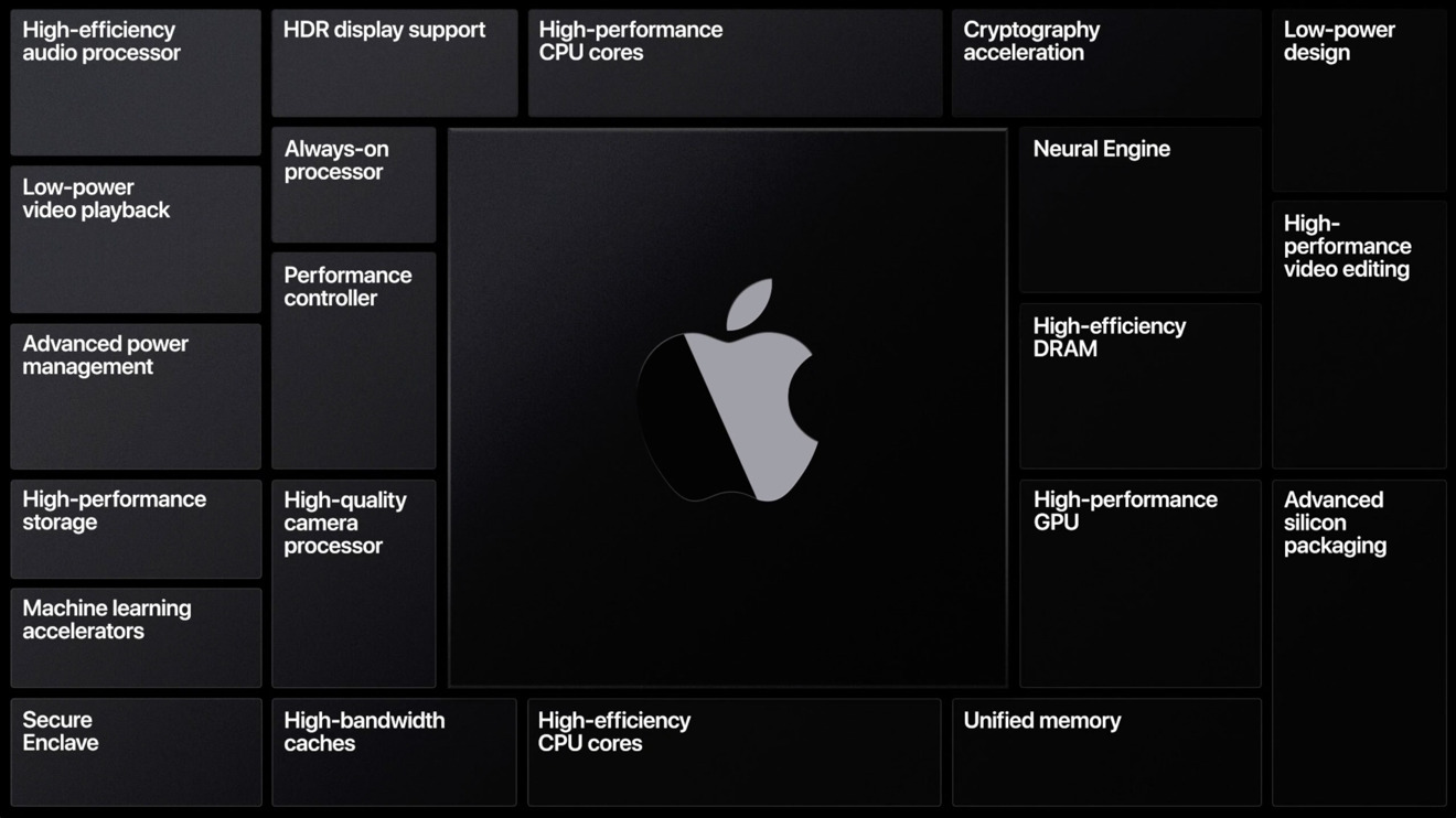 36372-67596-Apple-Silicon-chip-power-to-performace-graph-xl.jpg