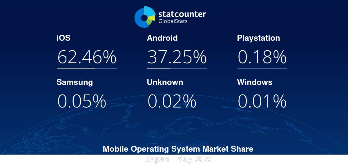 gs.statcounter.com