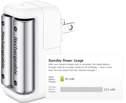 Apple-environmentally-friendly-AA-battery-charger.jpg