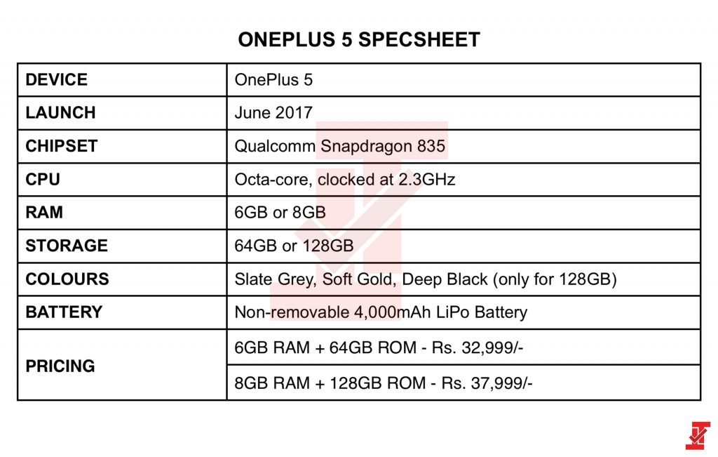 nexus2cee_OnePlus-5-Specs-Leaked-Ahead-of-Launch-1024x651_zps12zwvn4g.jpg