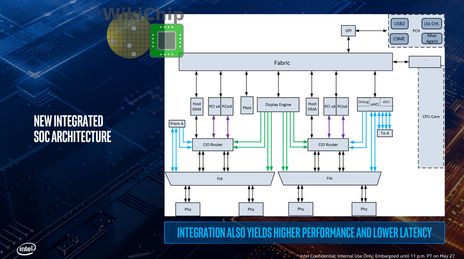 icl-soc-integration-1536x856.png