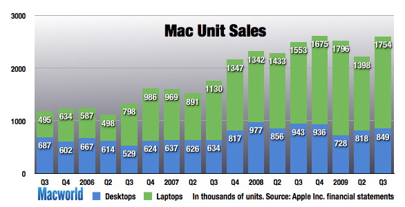 141829-q309-mac-units_original.jpg