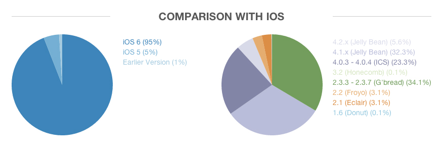 iphoneandroidfragmentationchart.jpg