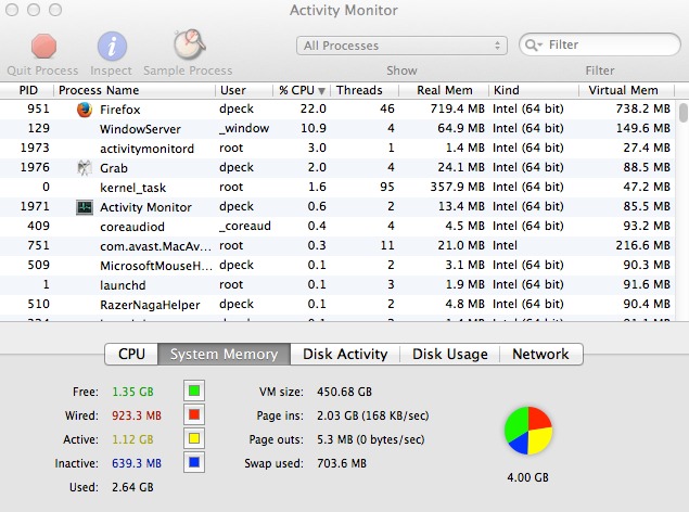 ActivityMonitor24Dec13afterpurge.jpg