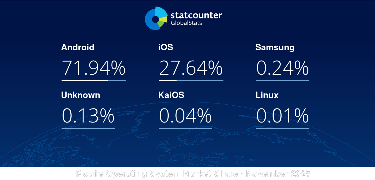 gs.statcounter.com
