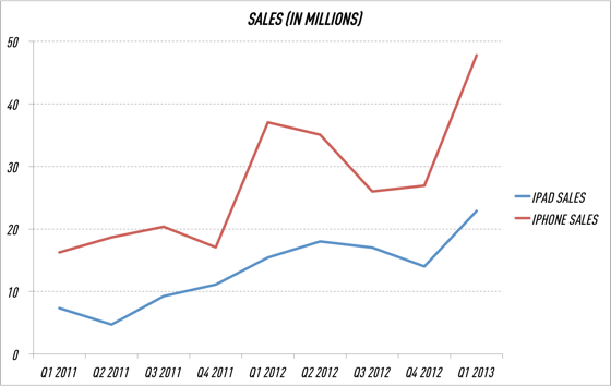 iPhone_and_iPad_sales.png